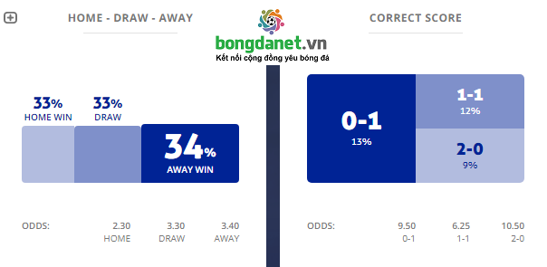 Máy tính dự đoán bóng đá 5/1: Ygeteb nhận định Numancia vs Deportivo La Coruna Máy tính dự đoán bóng đá 5/1: Ygeteb nhận định Numancia vs Deportivo La Coruna